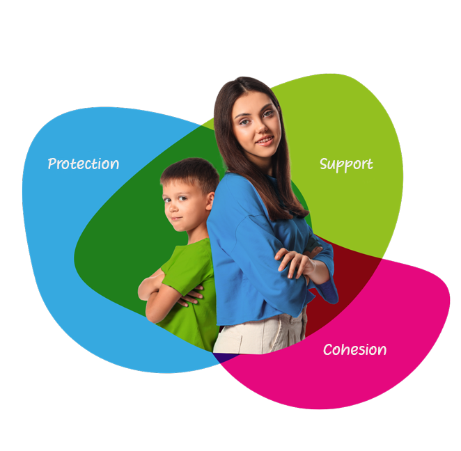 Protection - Support - Cohesion